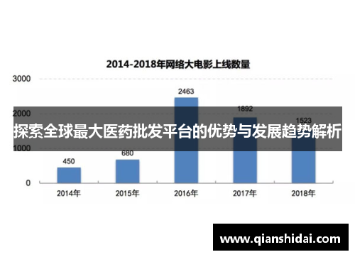 探索全球最大医药批发平台的优势与发展趋势解析